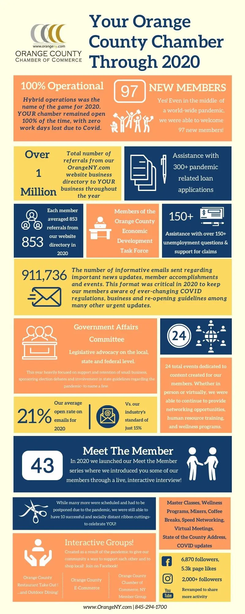 Orange County Chamber of Commerce 2020 Accomplishments